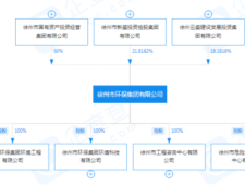 2025已更新徐州公司推广