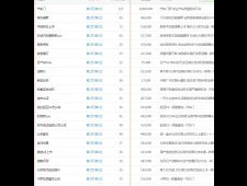 2025已更新信阳SEO建站排名