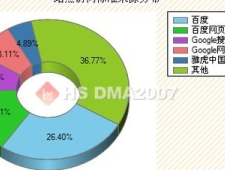 科普盘点