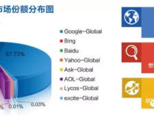 (微博/知乎)丽水百度网站建站